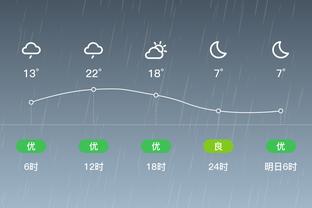 全面！邹雨宸半场12中6拿到12分8板2助2帽 正负值+15