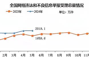 减重效果明显！梅图：锡安现在的第一步非常快