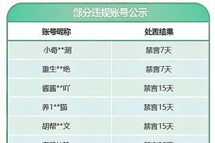 里夫斯：想要在附加赛中争取好位置 然后像上赛季那样冲一波