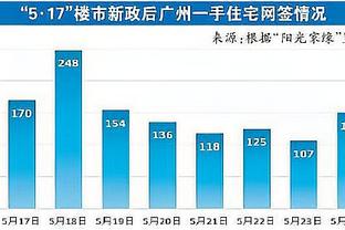 湖记：拉塞尔遭遇尾椎骨挫伤 本场比赛将不会回归