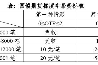 开云电竞app注册教程截图3